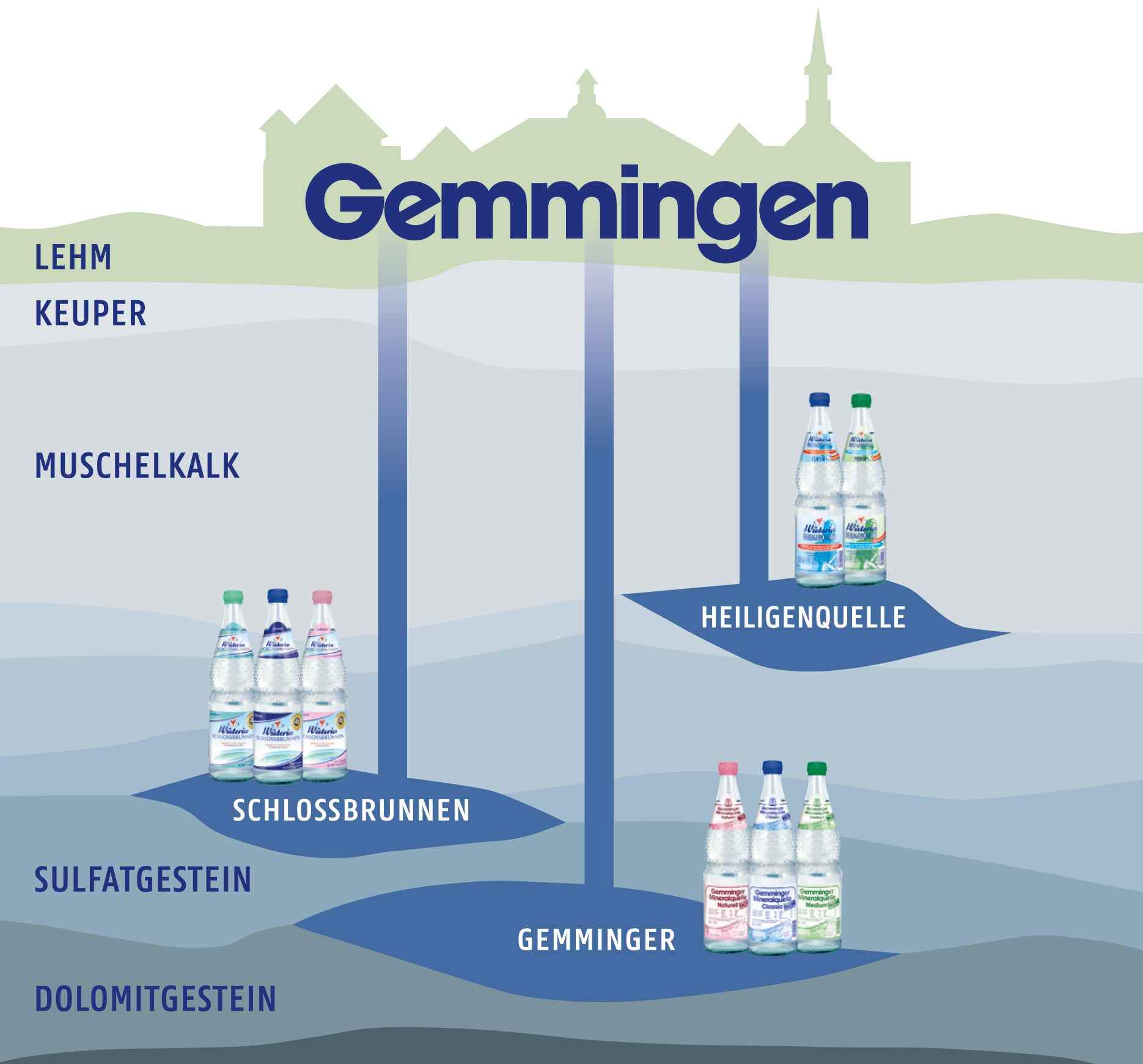 wueteria-mineralwasser-unser-mineralwasser-brunnen_2026